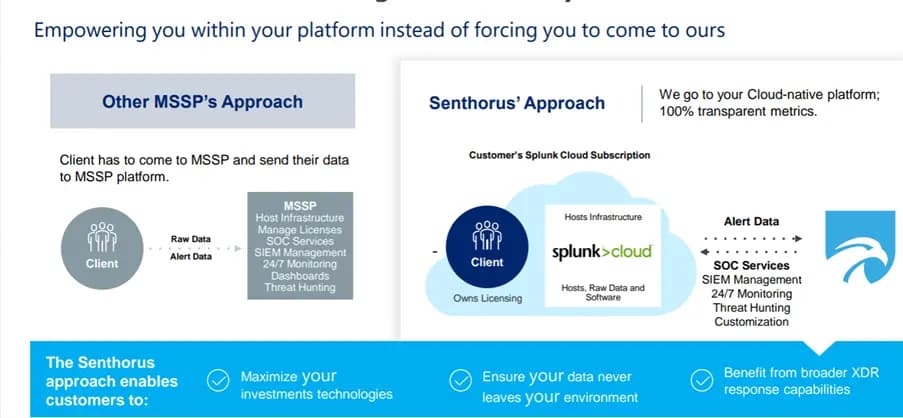 mdr-for-splunk-cloud