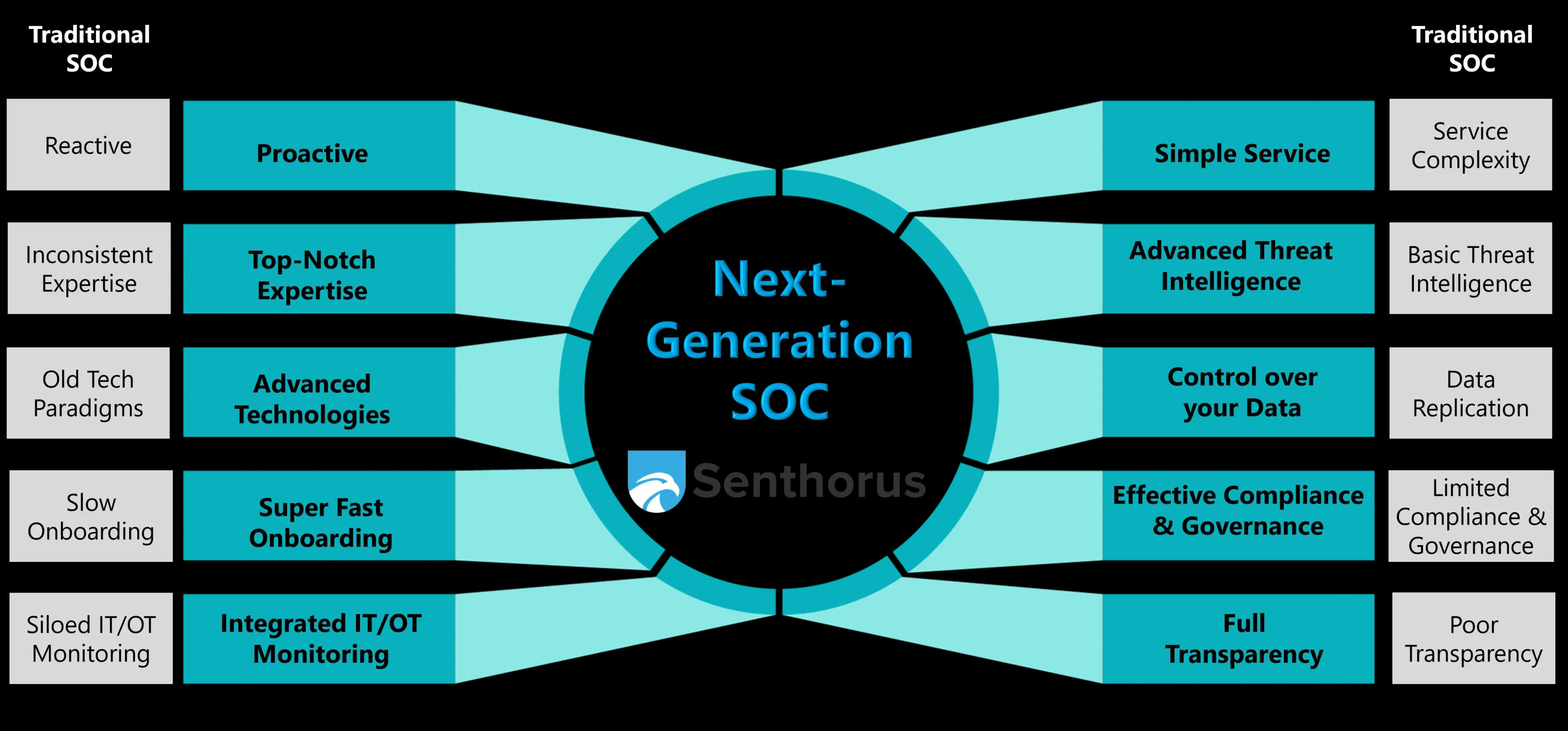 next-generation-soc