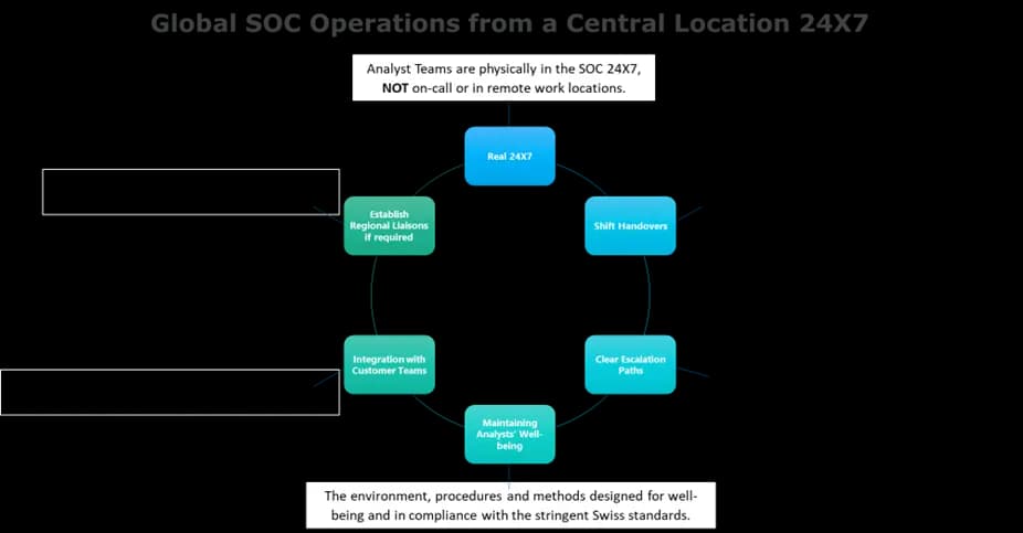 senthrous-soc-2
