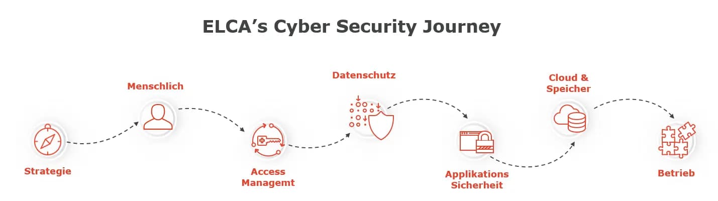 de-cybersec-journey