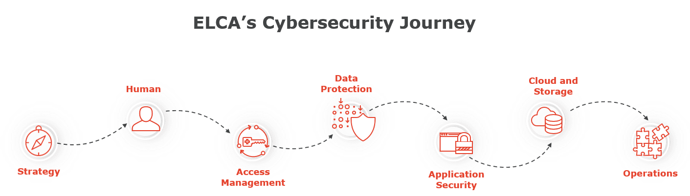 en-cybersec-journey