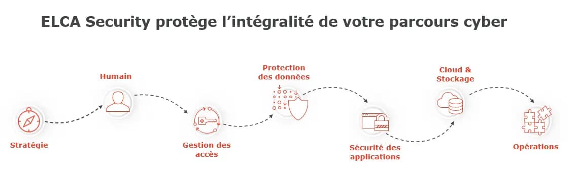 fr-cybersec-journey