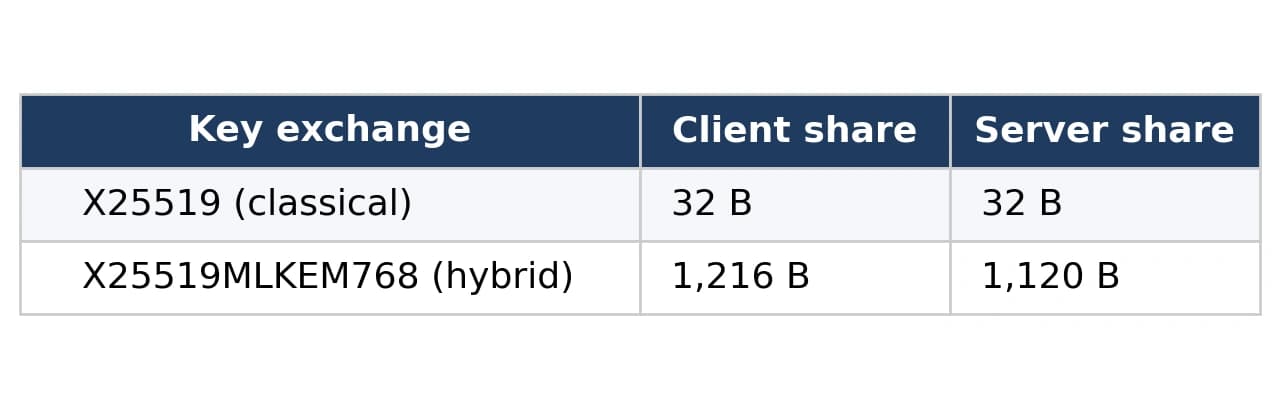 key exchange webp