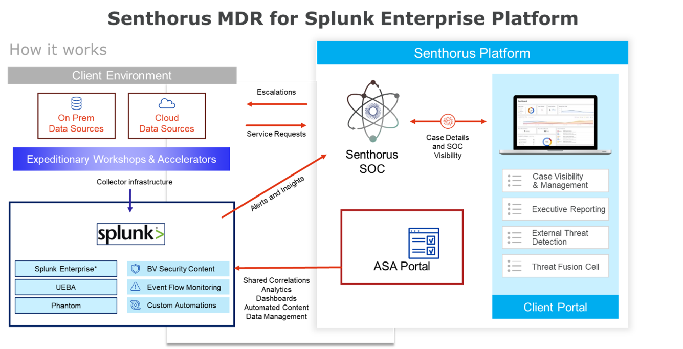 MDR for Splunk Enterprise.png